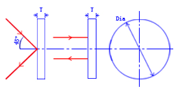 Laser light path diagram