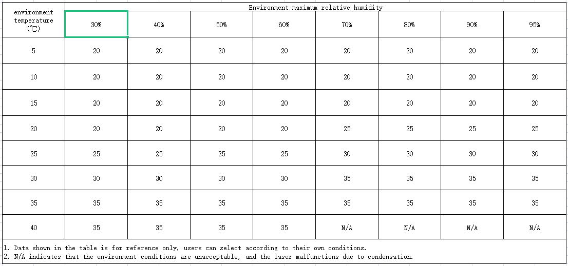 The reference value set according to the ambient temperature and humidity of the chiller's cooling temperature