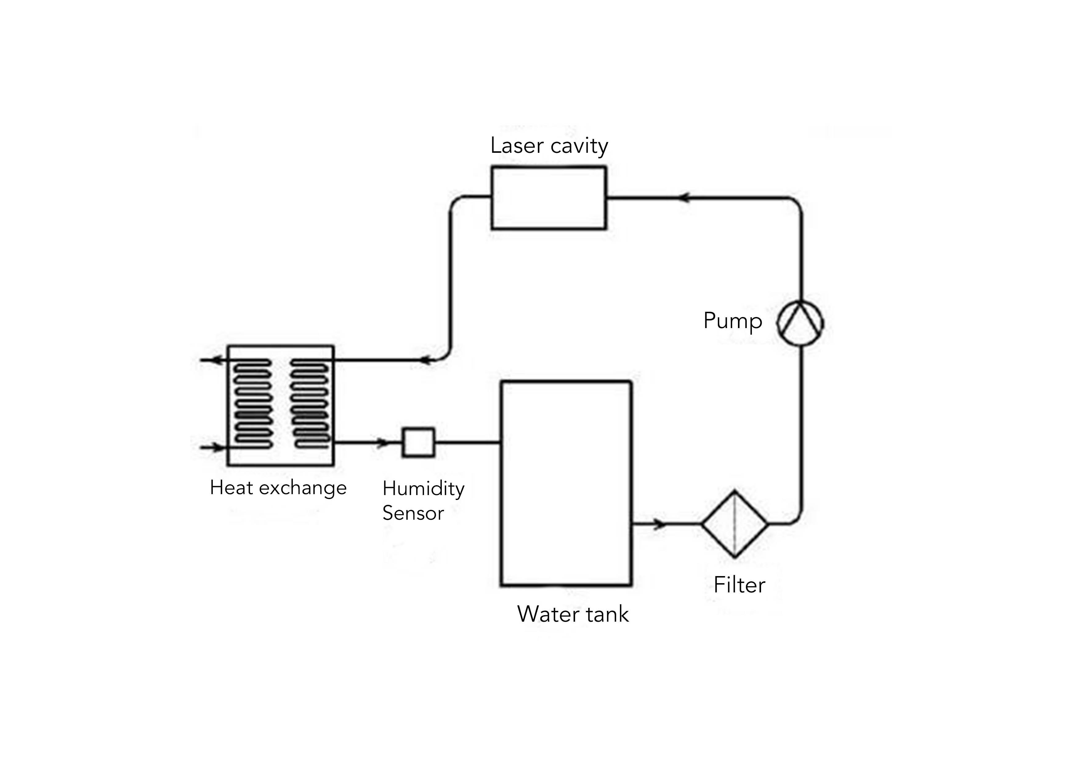 SPT laser