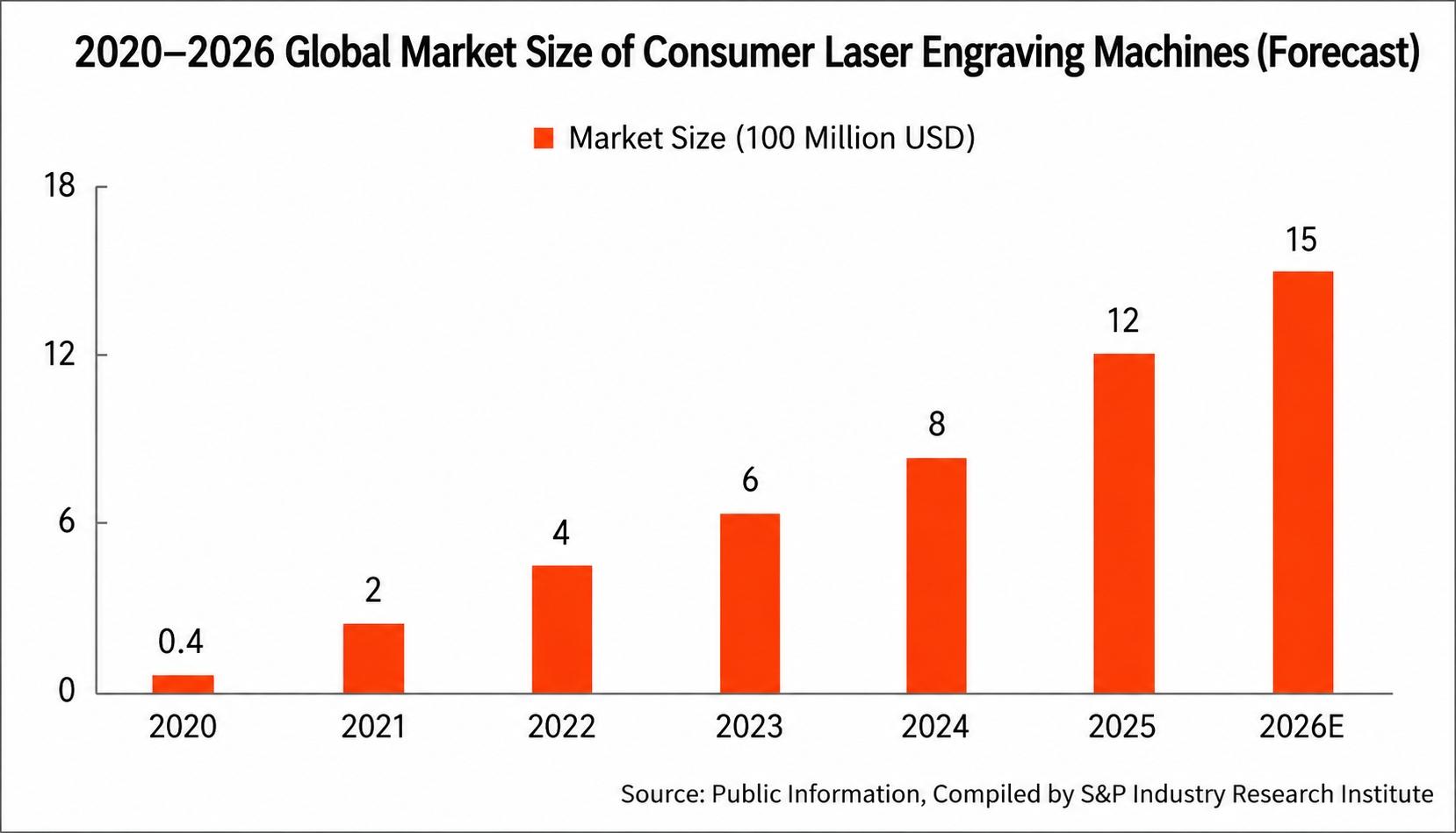 Global consumer-grade laser engraver market size trend, 2020-2026E Global consumer-grade laser engraver market size trend, 2020-2026E