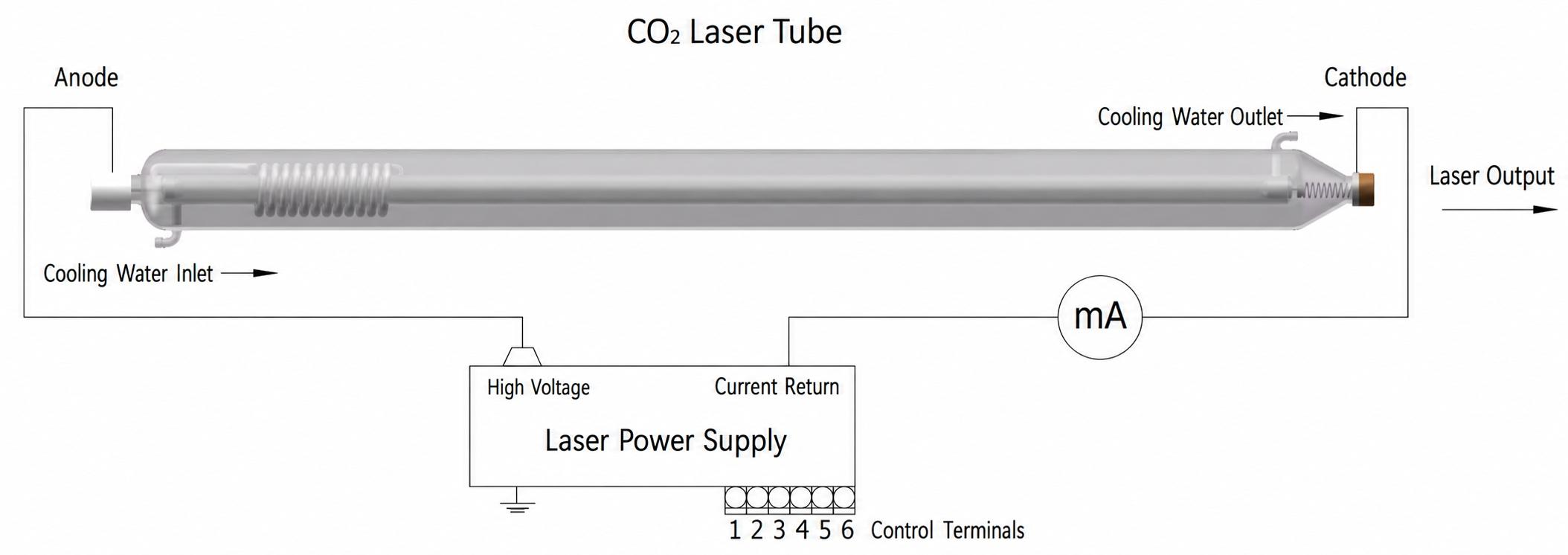 CO2-Laser-Tube-Wiring-Diagram